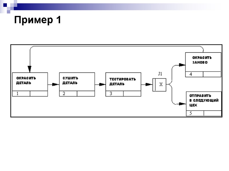 Пример 1